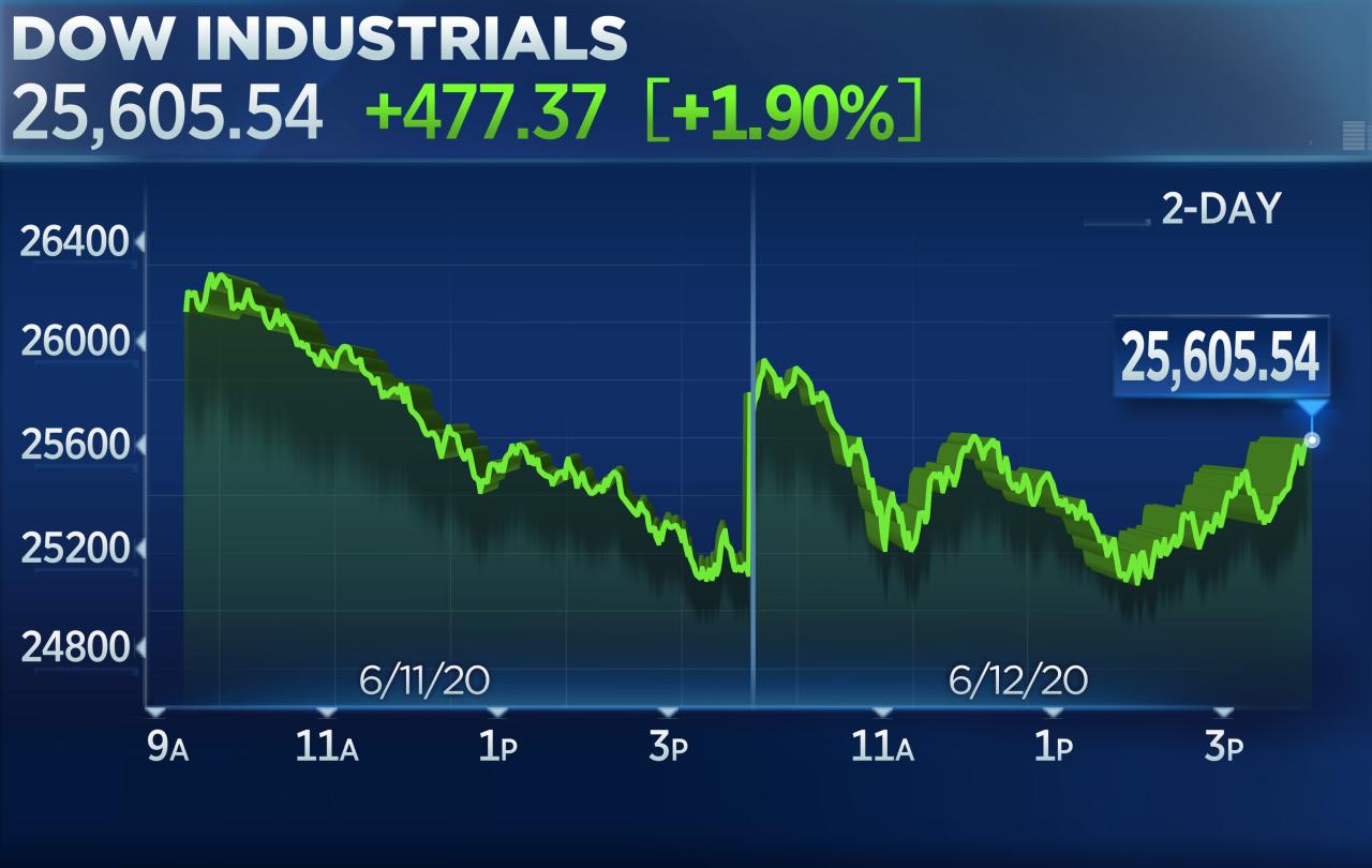 Massmutual stock price