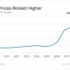 Lithium Price Stock Market Analysis