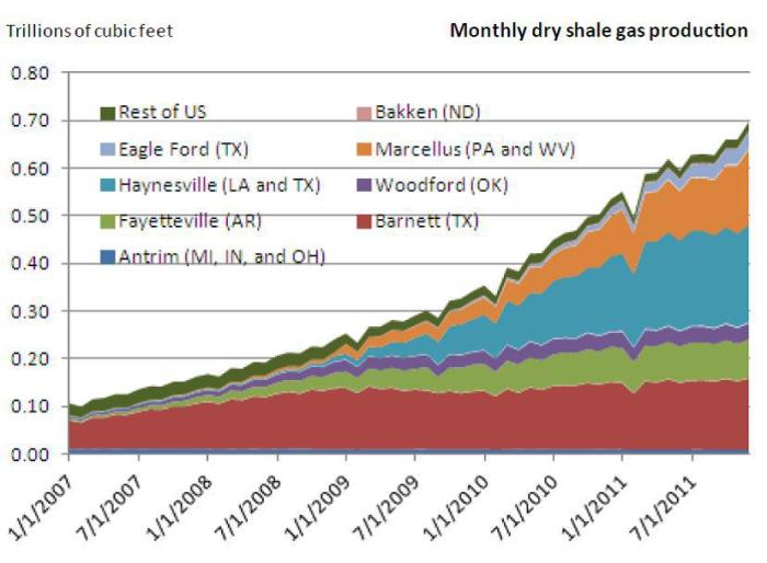 Markets gas natural winter coming nuclear capacity compensate lng offline generation power its