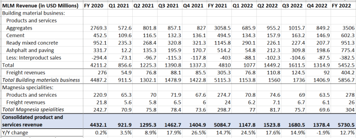 Mrtn stock price