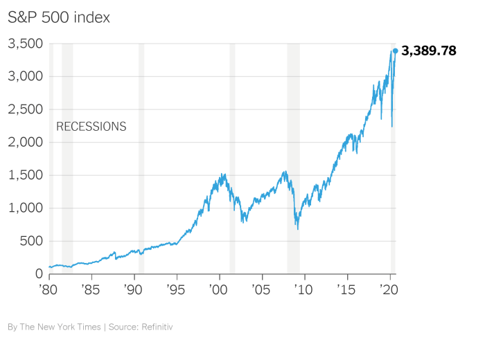 Mode stock price