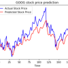 Now Stock Price Prediction A Market Analysis