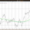 Morgan Stanley Stock Price History