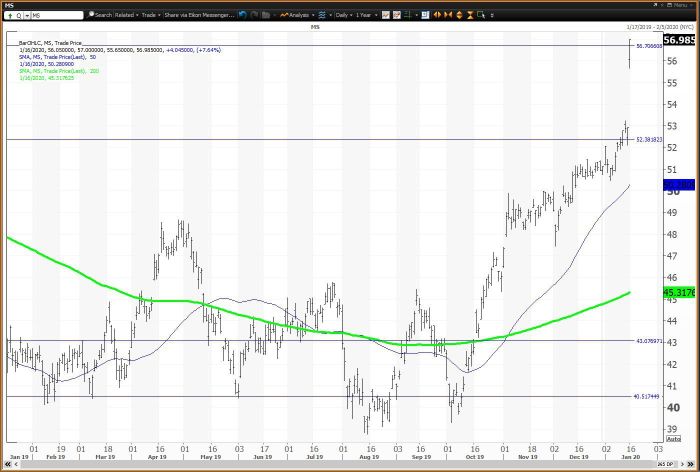 Morgan stanley stock price history