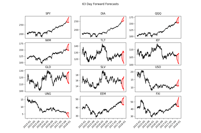 Nice stock price prediction