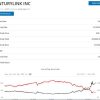 Lumens Stock Price A Comprehensive Analysis