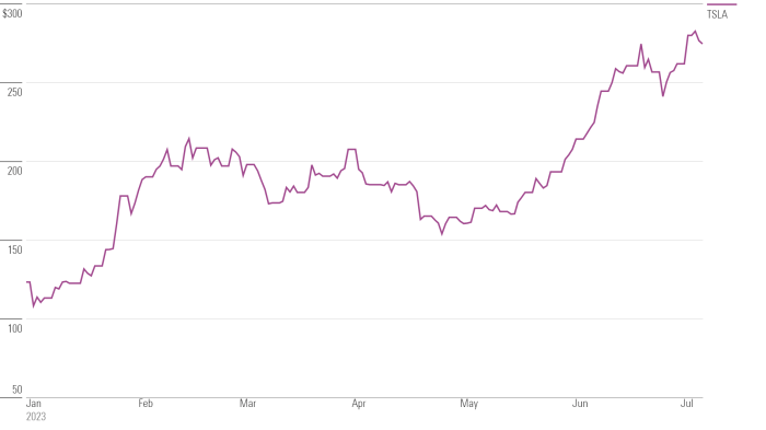 Kalu stock price