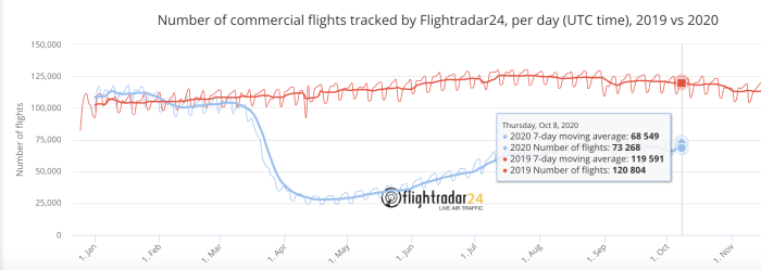 Mesa air stock price