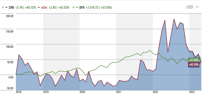 Komp stock price