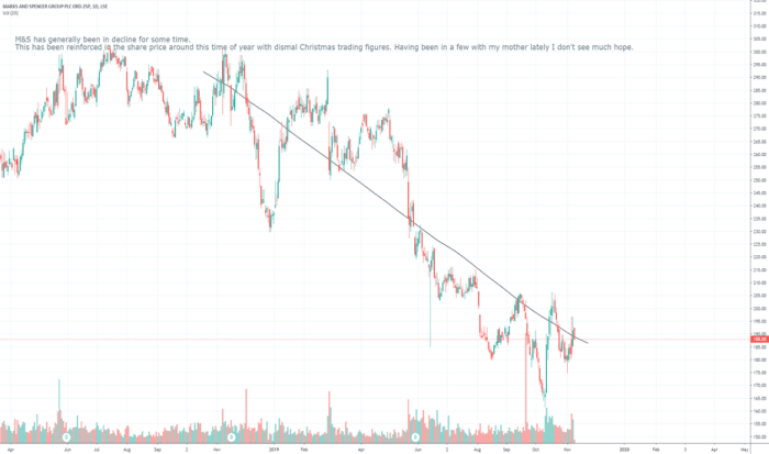 Mks stock price