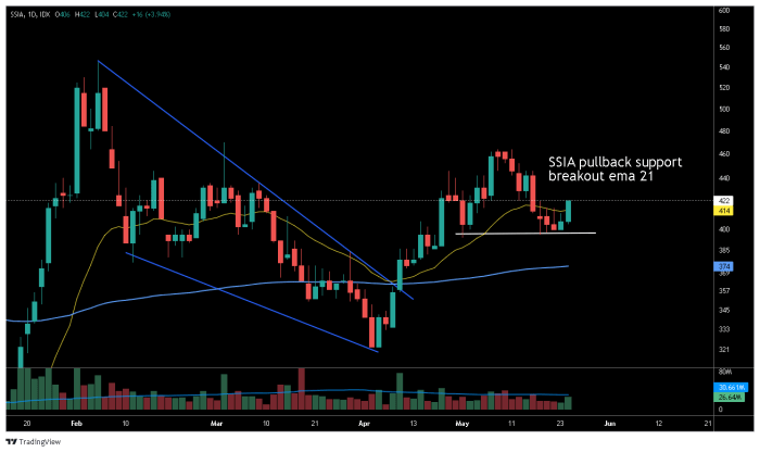 Luckin investorplace stock