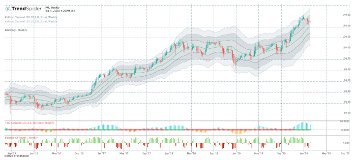 Jmgrx stock price