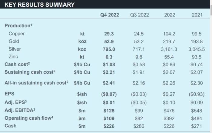 Hudbay minerals stock price