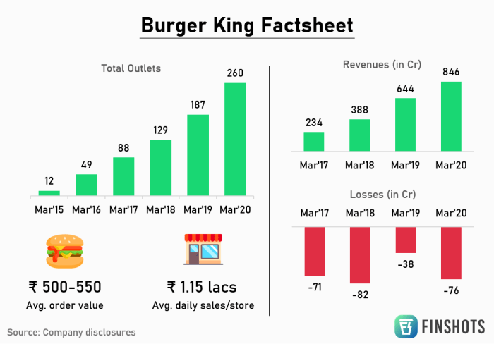 Meyer burger stock price