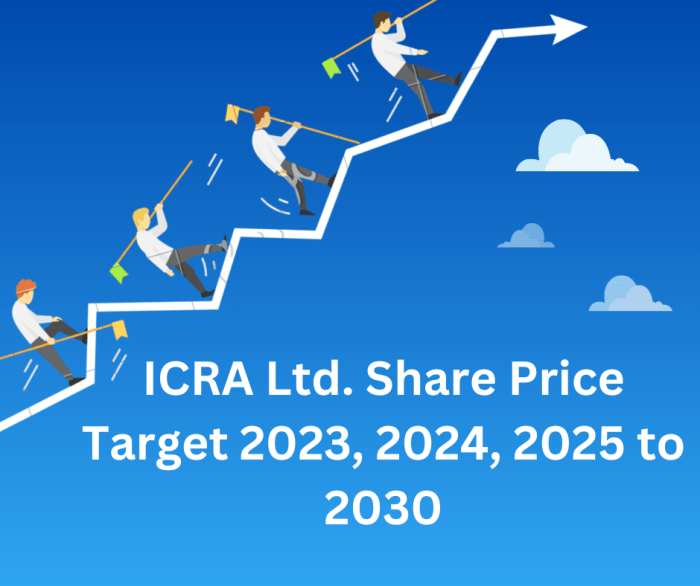 Icra stock price