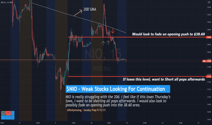 Nio current stock price