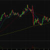 HRTX Stock Price Today A Comprehensive Overview