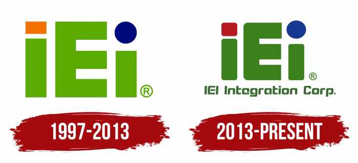 Iei stock price