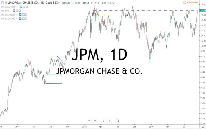 Jmgrx stock price