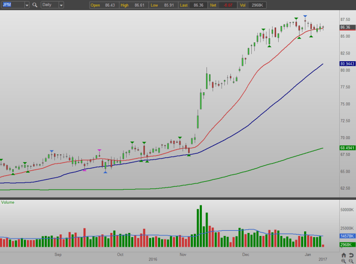 Jupw stock price