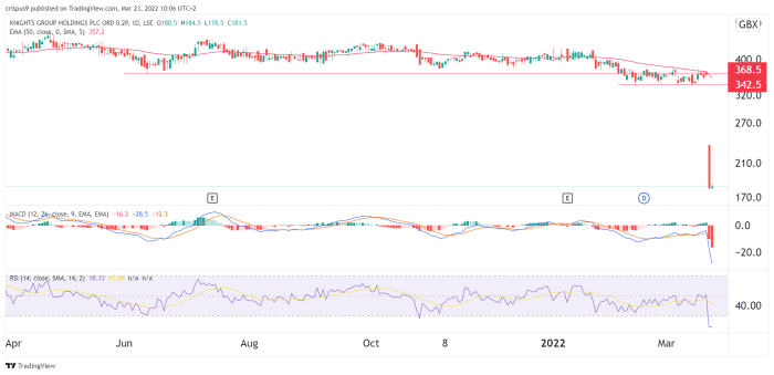 Knightscope stock price today