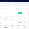 LMT Premarket Stock Price Analysis