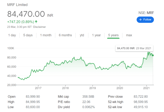 Market stock today data