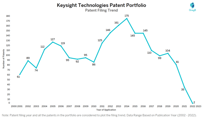 Keysight stock price history