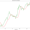 MMC Stock Price Forecast A Comprehensive Analysis