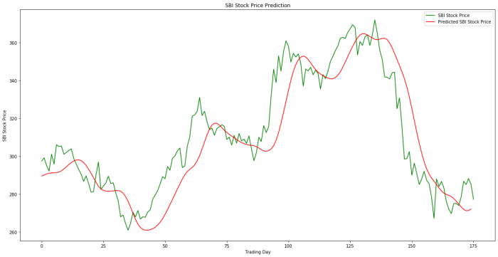 Mmc stock price forecast