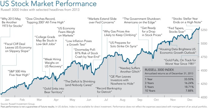 Mcdonalds stock price history