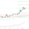 M&G Stock Price A Comprehensive Analysis