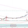 INGR Stock Price A Comprehensive Analysis