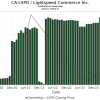 Lightspeed TSX Stock Price A Comprehensive Analysis