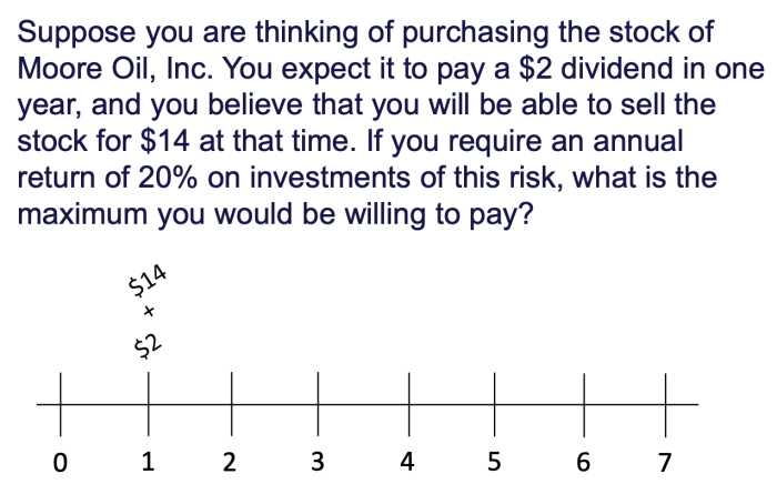 Limit price for stocks