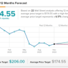 Indo Stock Price Target A Comprehensive Analysis