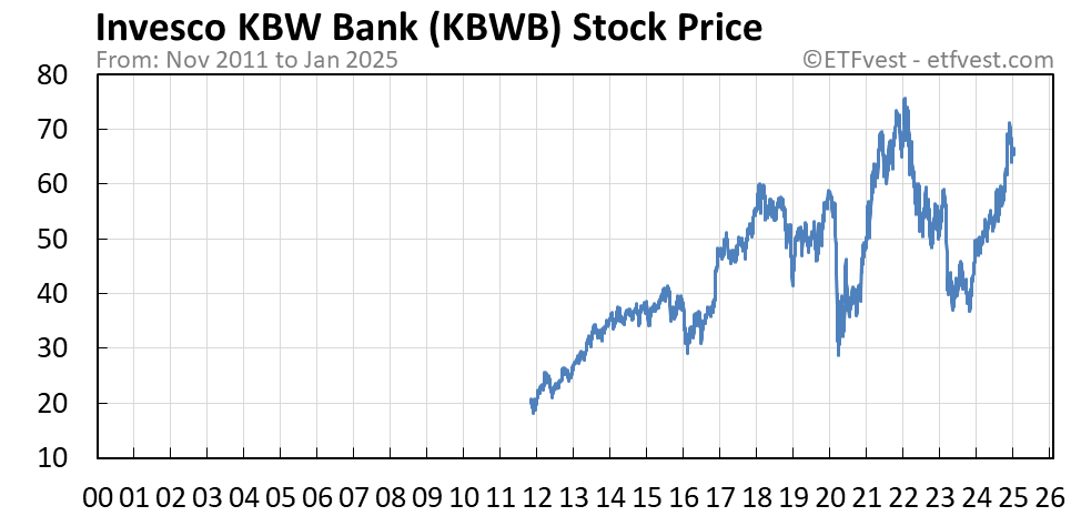 Insightful inception etf perspective