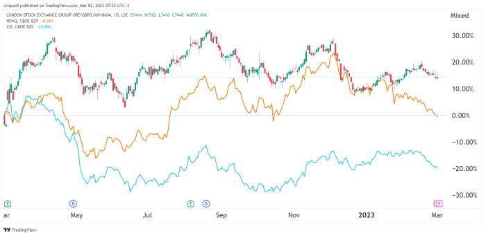 Lwlg stock price today