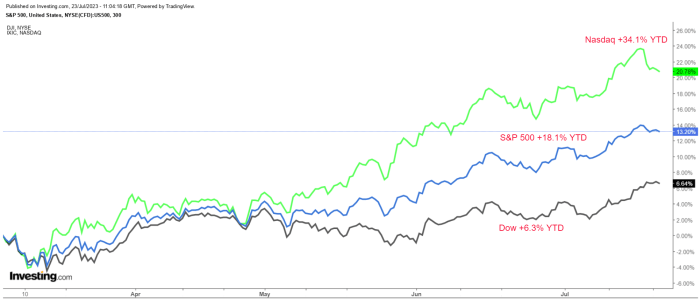 Mcdonalds stock price history