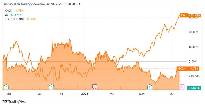 Nextgen healthcare stock price