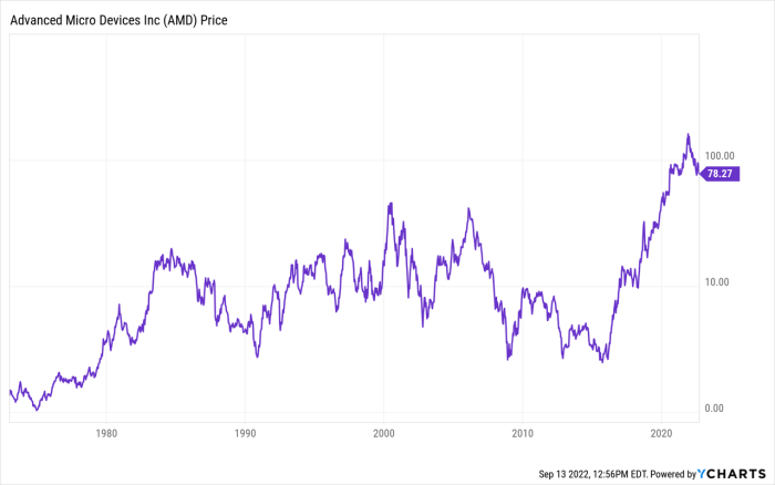 Hysr stock price today