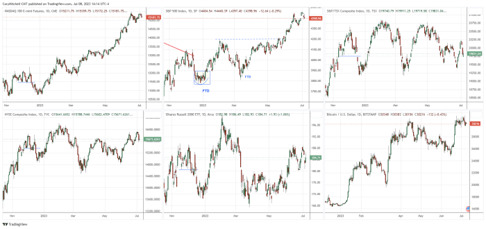 Now stock price prediction