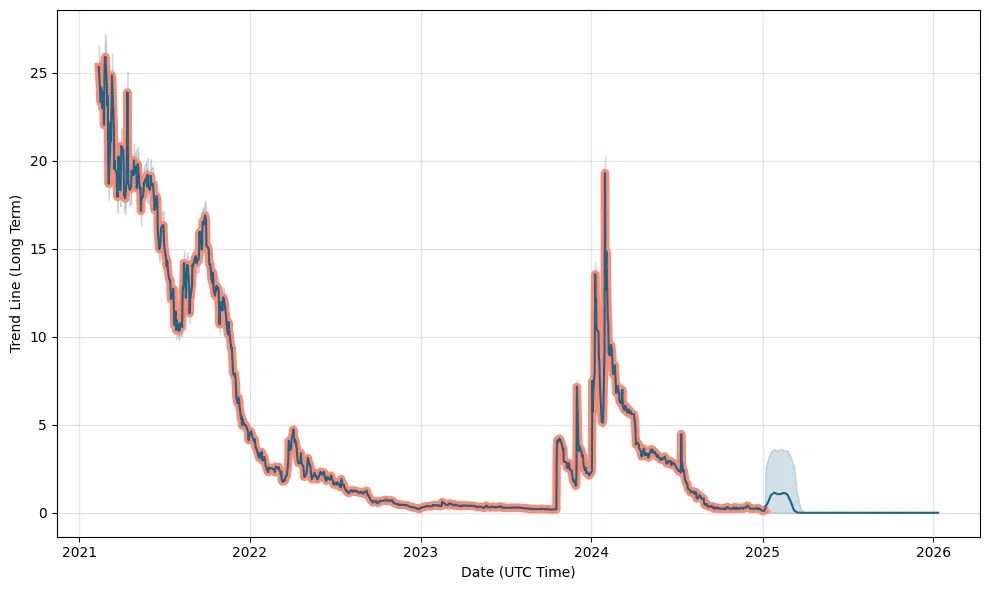 Neximmune stock price