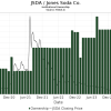 JSDA Stock Price A Comprehensive Analysis