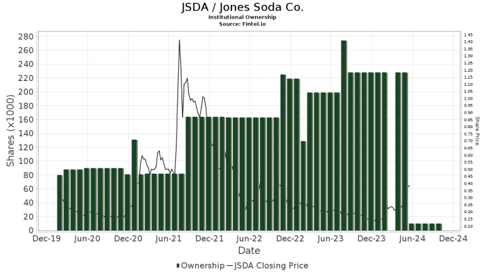 Jpm tradingview nyse