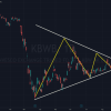 KBWB Stock Price A Comprehensive Analysis